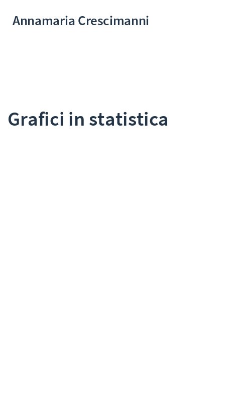 Grafici in statistica