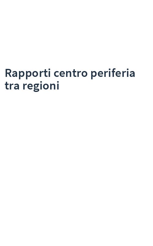 Rapporti centro periferia tra regioni