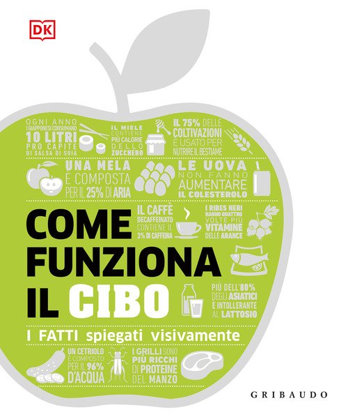 Come funziona il cibo. I fatti spiegati visivamente