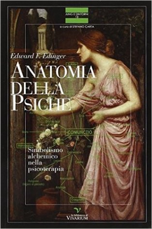 Anatomia della psiche