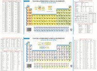 Tavola periodica degli elementi
