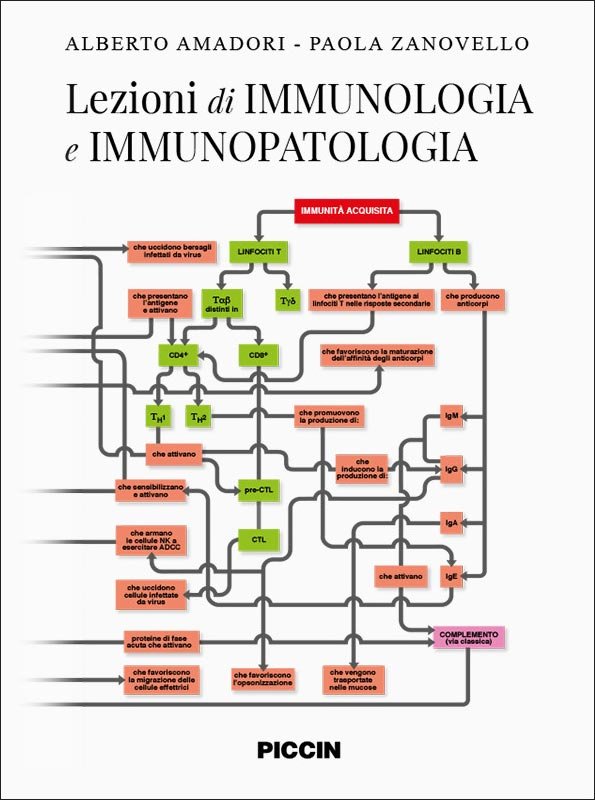 Lezioni di immunologia e immunopatologia