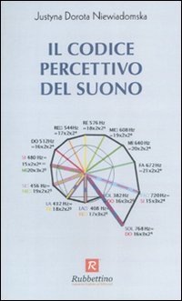 Il codice percettivo del suono