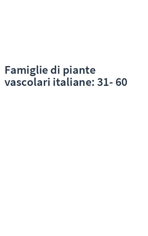 Famiglie di piante vascolari italiane: 31-60