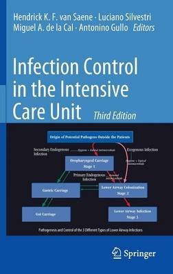 Infection Control in the Intensive Care Unit