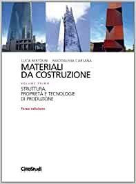Materiali da costruzione